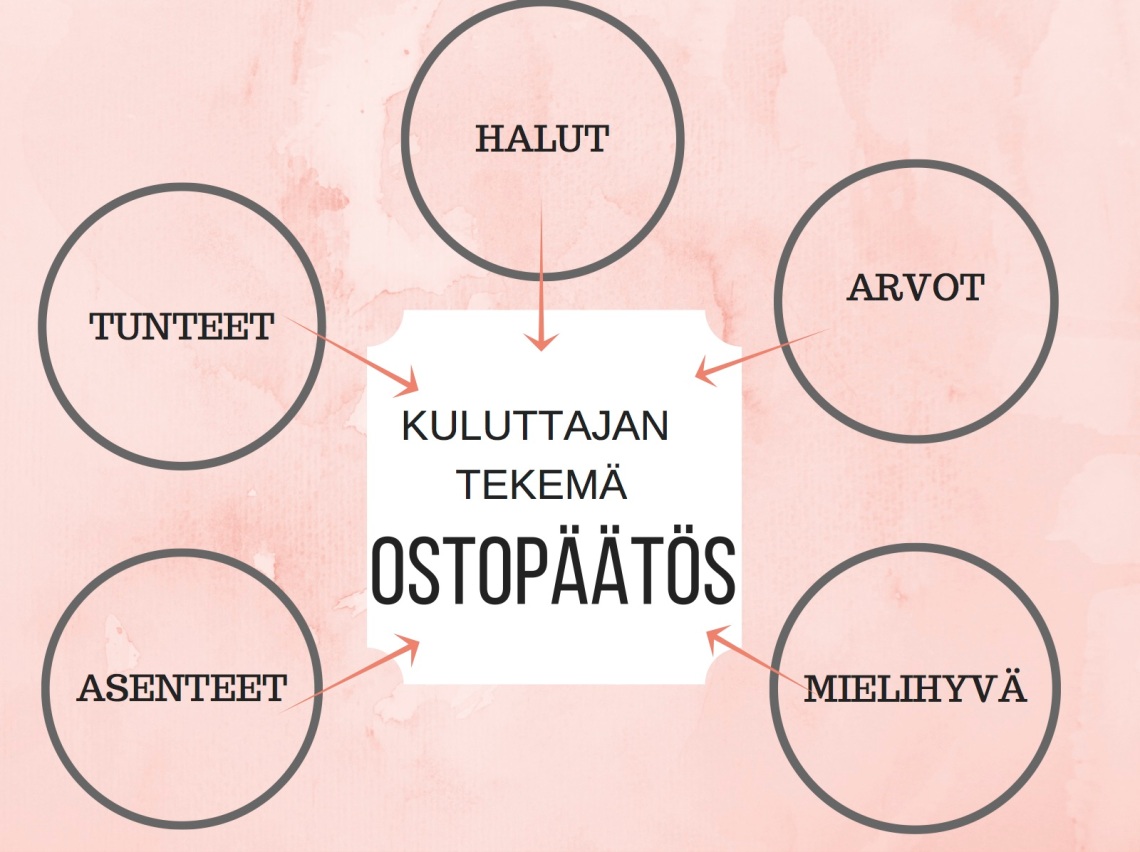 ostopaatos